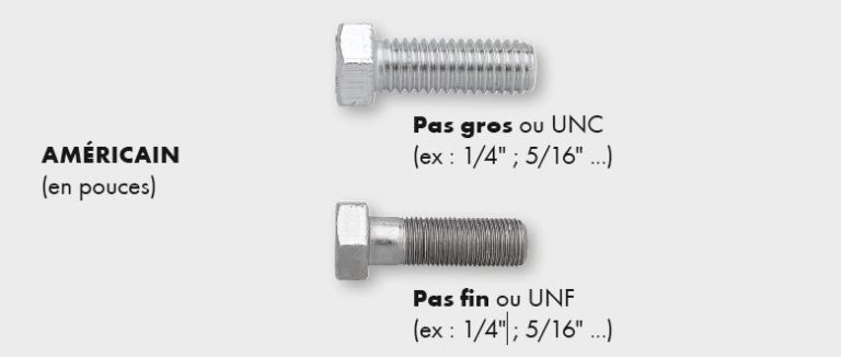 Un Vis Fixation mécanique : les différents types de vis à métaux, écrous et ...