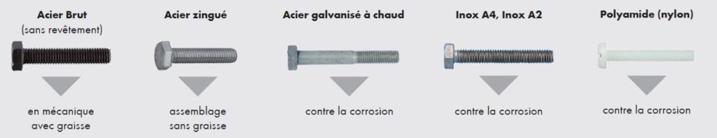 Fixation M canique Les Diff rents Types De Vis M taux crous Et Fixation M canique Les Diff rents Types De Vis M taux crous Et