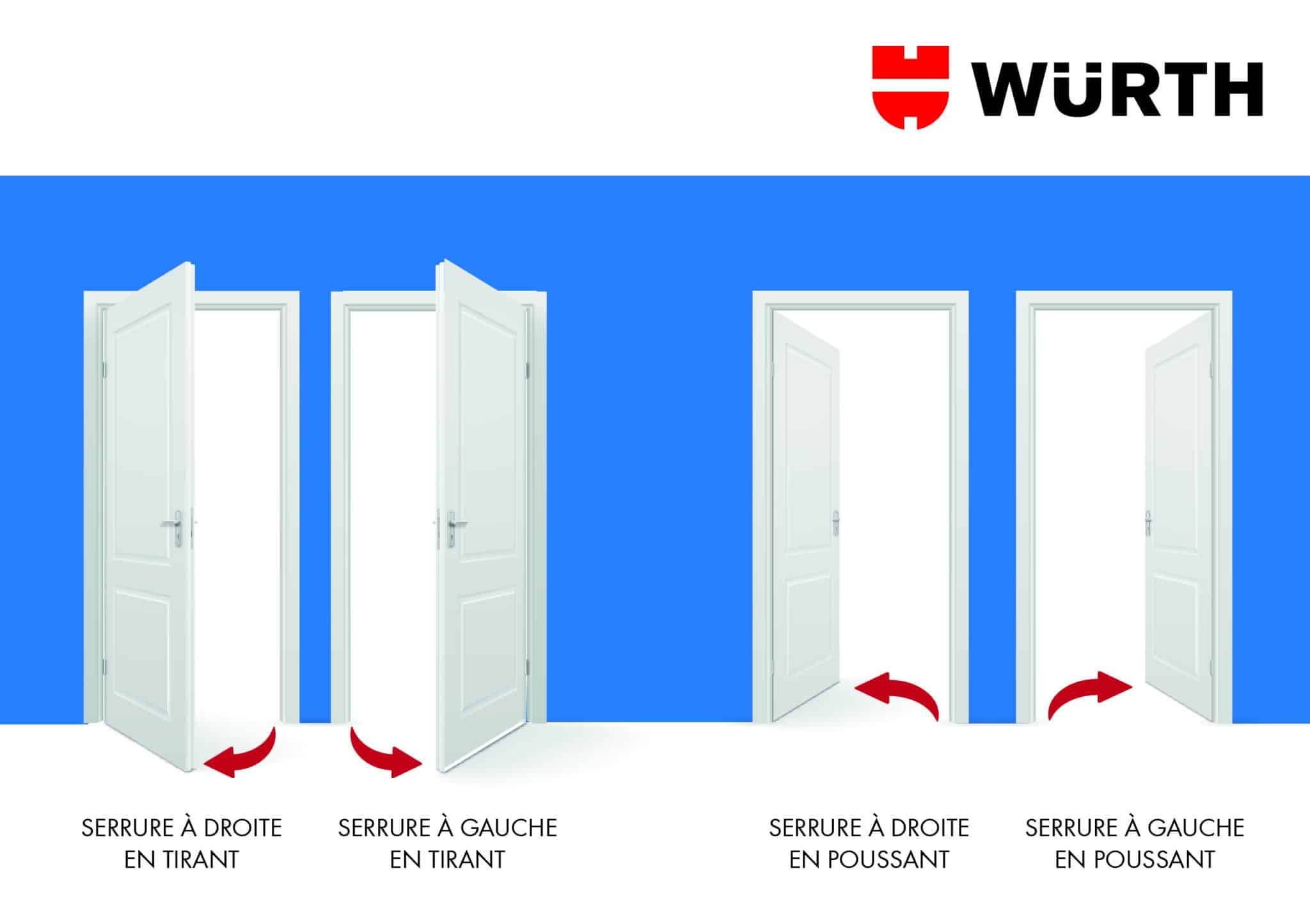 Serrures de porte : à larder ou en applique... découvrez tous les types